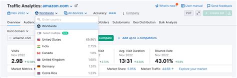www semrush|semrush deutsch.